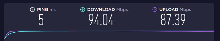 Speed test before connecting to CyberGhost's Disney+ server