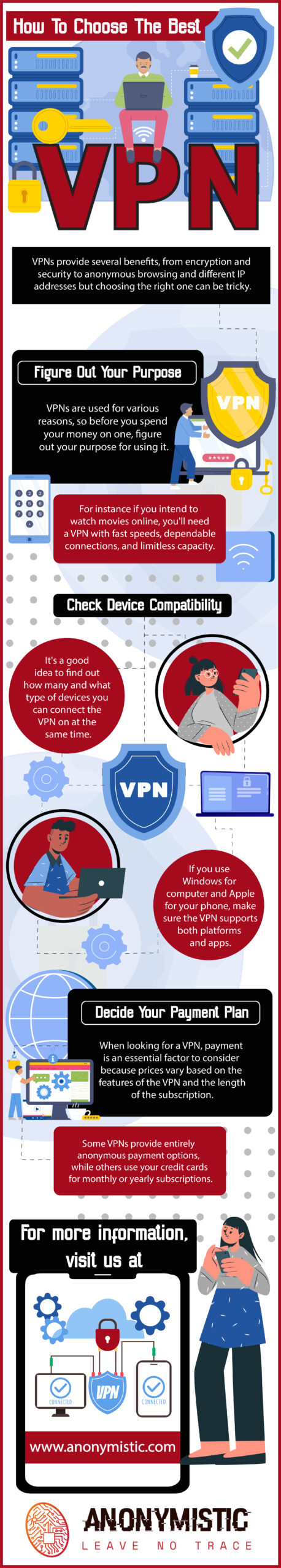 How to choose the right VPN