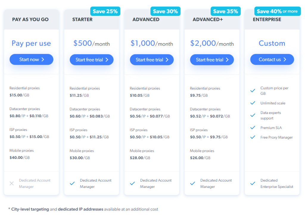 Bright Data's Proxy Pricing Table