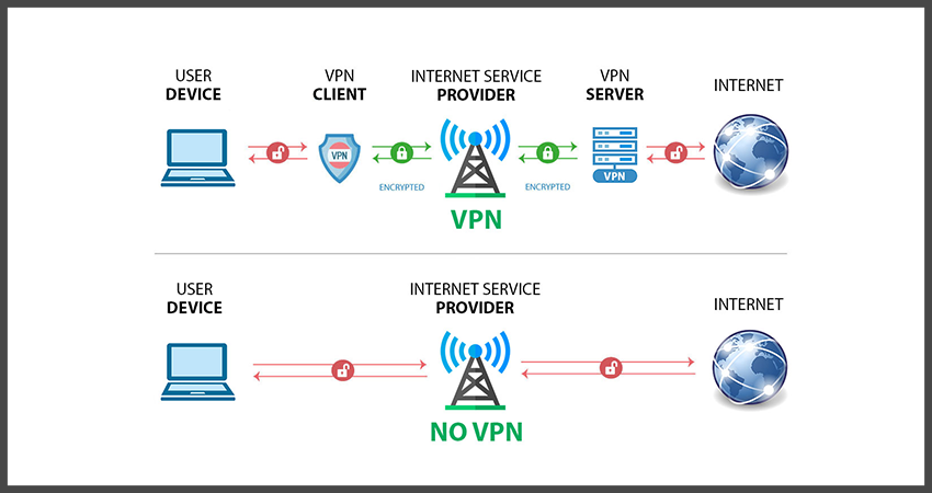 Are VPNs Safe? A Comprehensive Guide to VPN Security