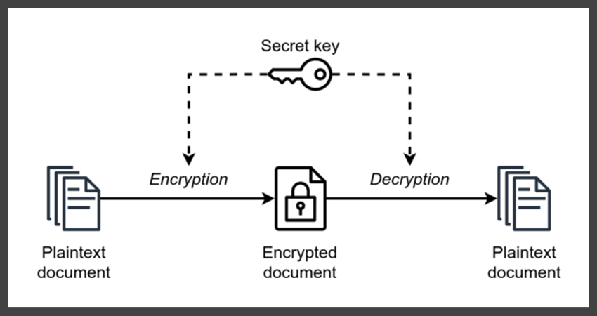 What is Symmetric Encryption? An In-depth Look