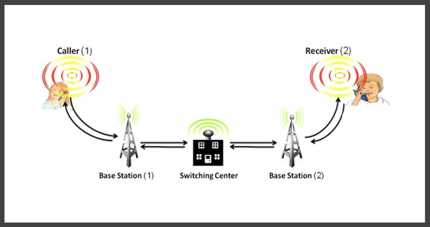 Understanding Wi-Fi, Ethernet, and Mobile Networks: A Comprehensive Guide