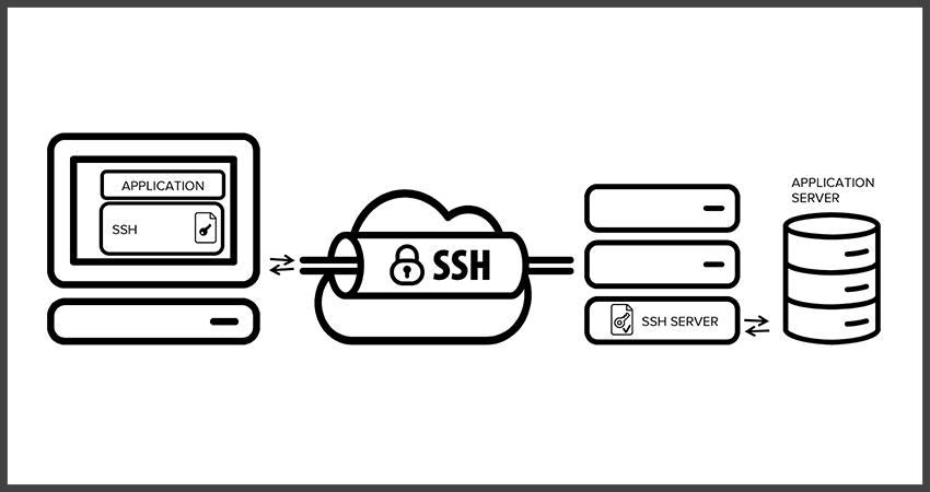 What is an SSH Tunnel?