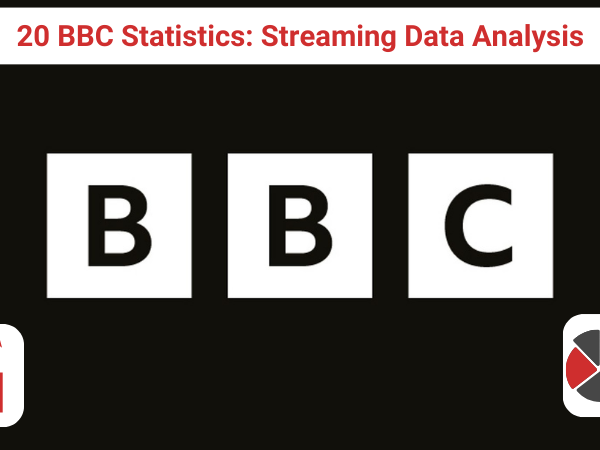 20 BBC Statistics: Streaming Data Analysis