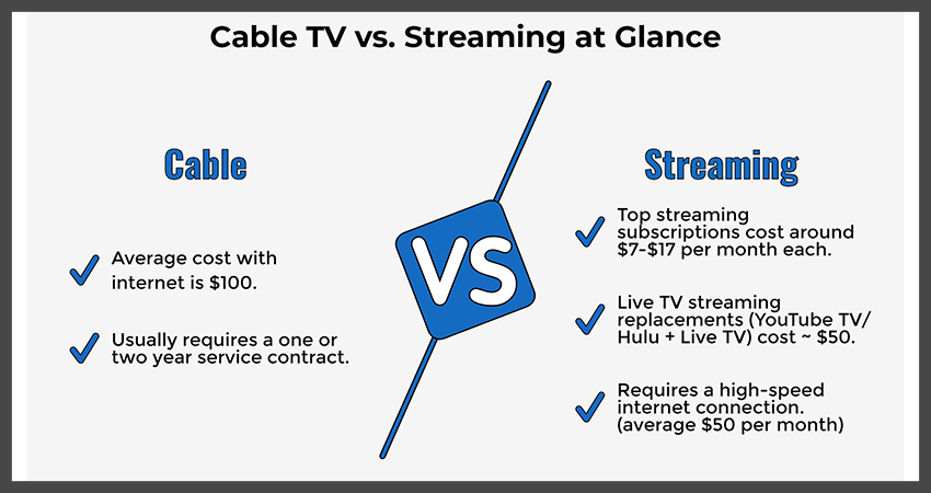 Understanding Cable and Streaming Services